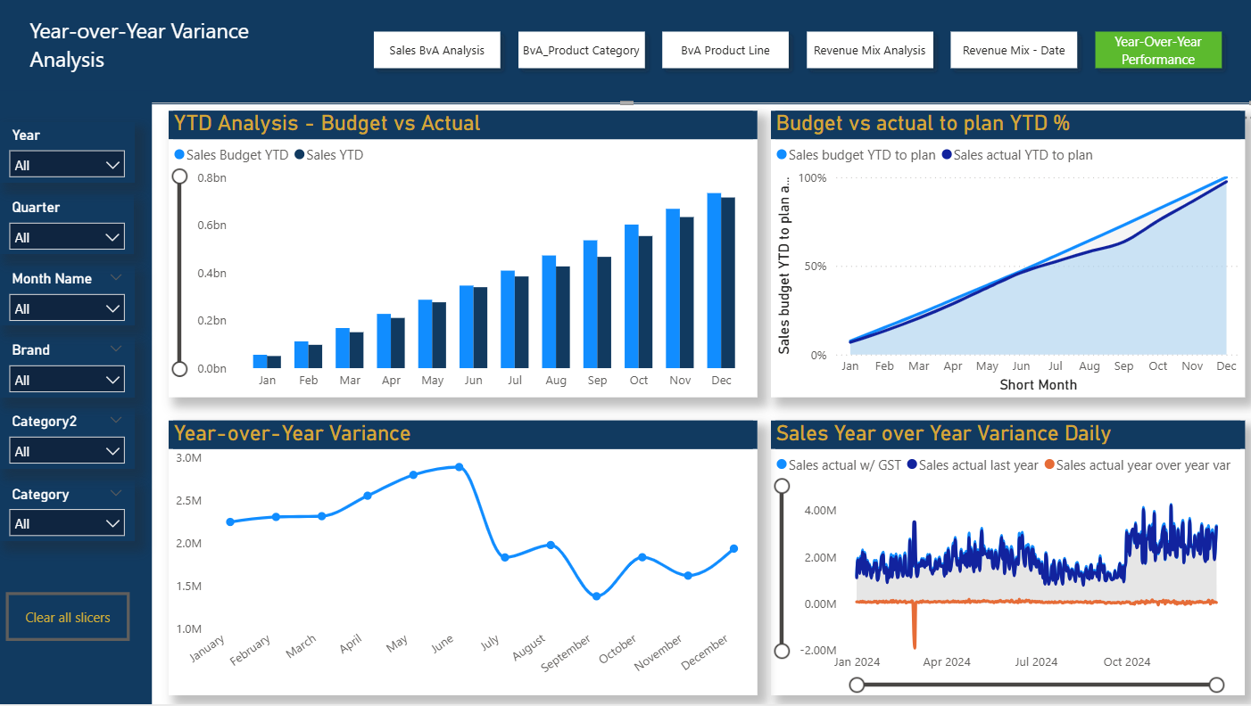 Power BI Dashboard 6